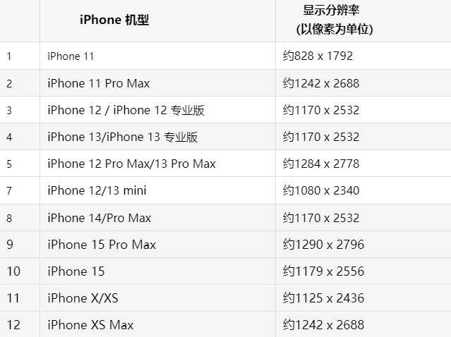 苹郧西果维修分享iPhone主屏幕壁纸显得模糊怎么办