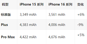 郧西苹果16维修分享iPhone16/Pro系列机模再曝光