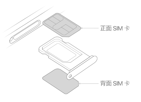 郧西苹果15维修分享iPhone15出现'无SIM卡'怎么办 