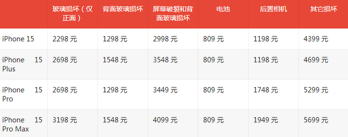 郧西苹果15维修站中心分享修iPhone15划算吗