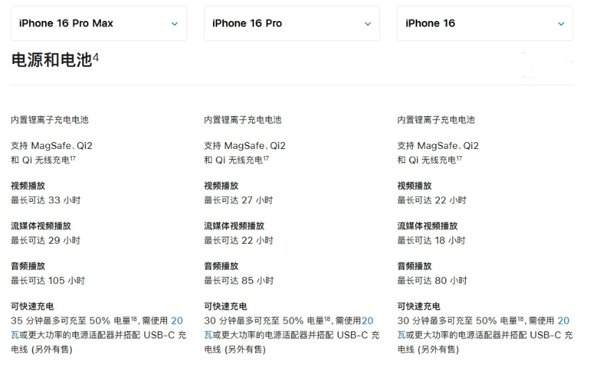 郧西苹果手机维修分享 iPhone 16 目前实测充电峰值功率不超过 39W 